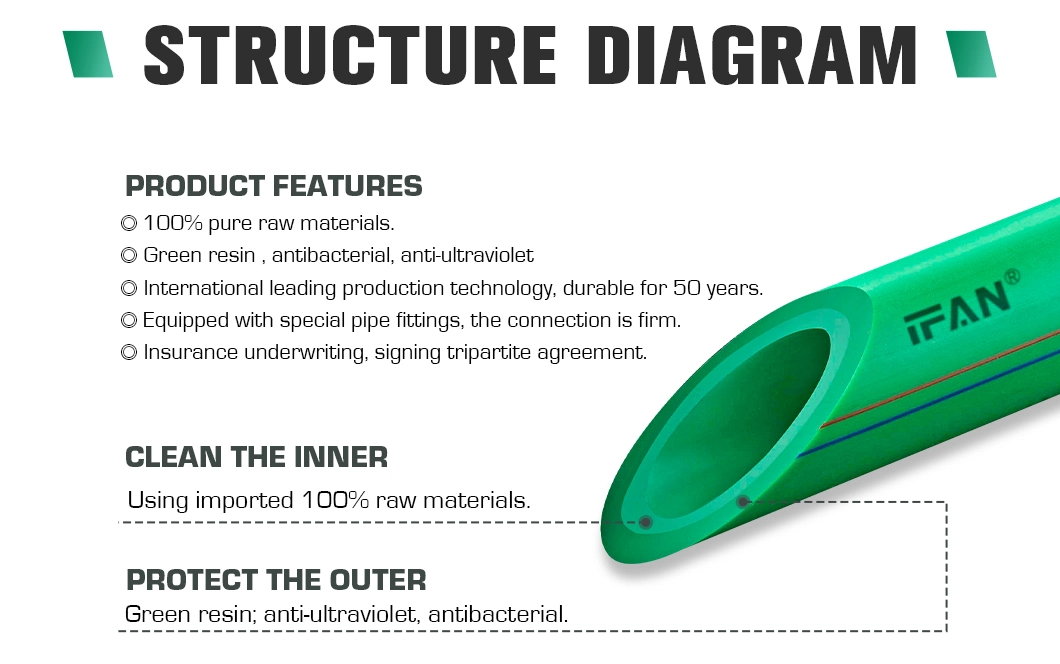 Ifanplus Various Styles Aluminum Plastic Pure Glass Fiber Plastic PPR Tube